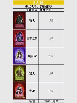 欢乐狼人杀卡牌怎么买[图1]