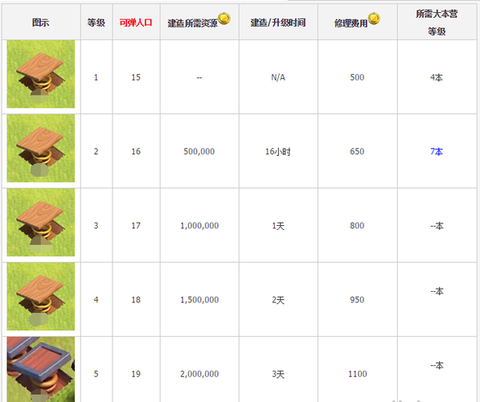 部落冲突弹簧有什么用[图2]