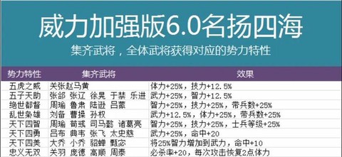 三国群英传7怎么组合