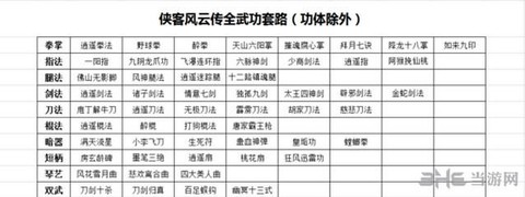 侠客风云传怎么看数值[图1]