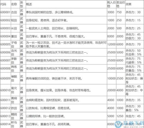 侠客风云传怎么看数值[图2]