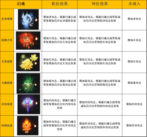 天龙八部武魂怎么得[图1]