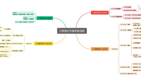 王者荣耀如何练意识