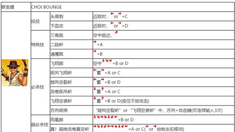 拳皇97怎么用大招