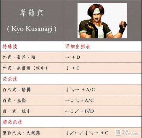 拳皇97怎么用大招[图1]