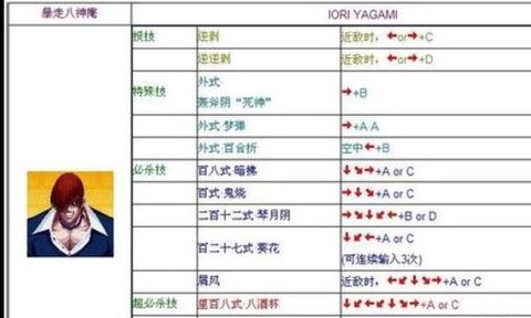 拳皇97怎么用大招[图2]