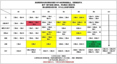 剑网3怎么剥离五行石[图2]