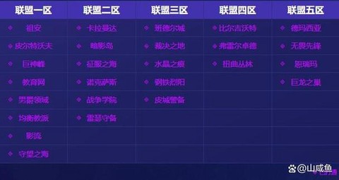 英雄联盟都有什么区[图1]