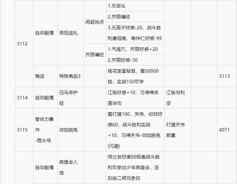 侠客风云传如何运行