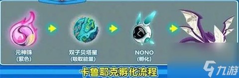 赛尔号卡鲁耶克怎么融合[图2]