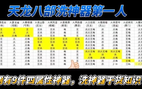 天龙八部怎么洗属性[图1]