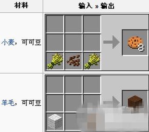 迷你世界怎么得可可豆[图2]