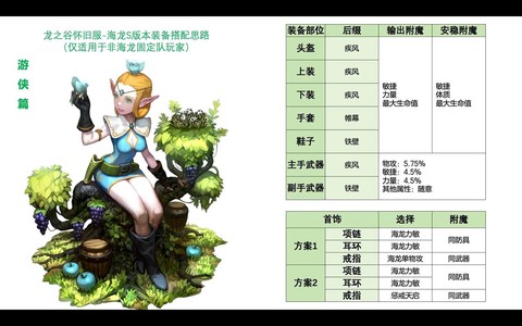 龙之谷怎么封印装备[图2]