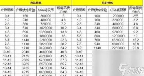 梦幻西游帮贡怎么得[图1]
