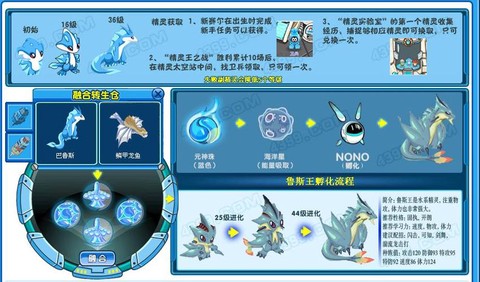 赛尔号鲁斯王怎么融合[图1]