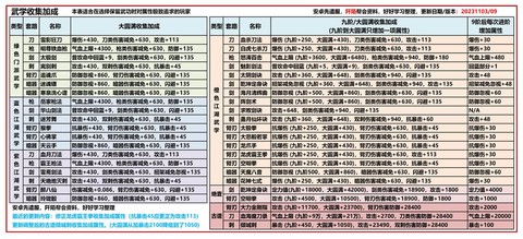 九阴真经如何提升伤害[图1]