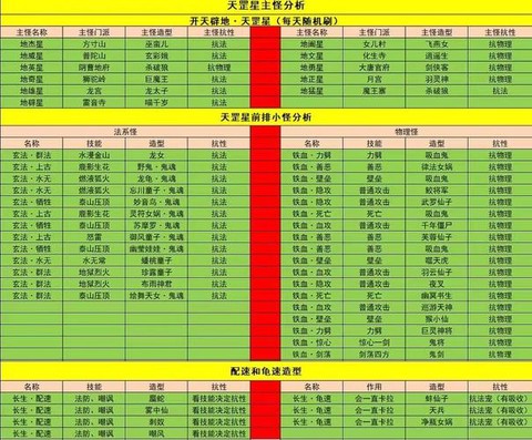 大话2天罡星怎么杀