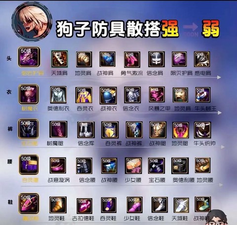 dnf强散是什么意思[图1]