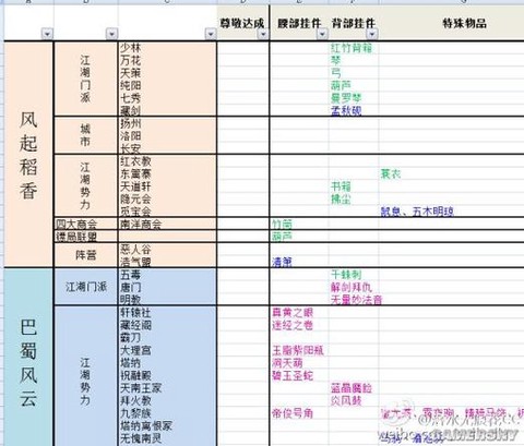 剑网3成就怎么快速到3w